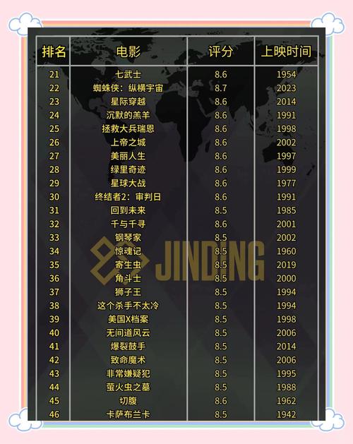 八零影院的相关介绍