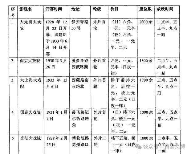 色女孩影院的相关介绍