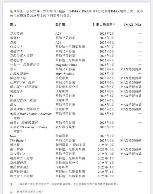 十二点半福利影院的相关介绍